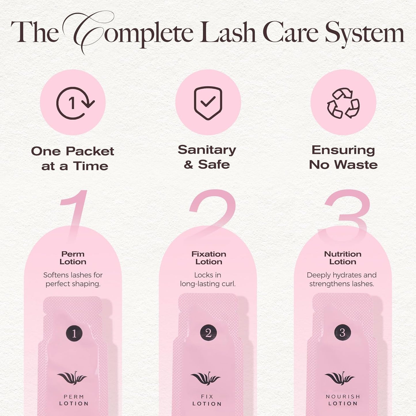 LASHVIEW Lash Lift Kit, Eyelash Perm Kit, Professional Eyelash Curling Lash Extension Set,Lash Curling, Semi-Permanent Curling Perming Wave Suitable for Salon(5PCS)
