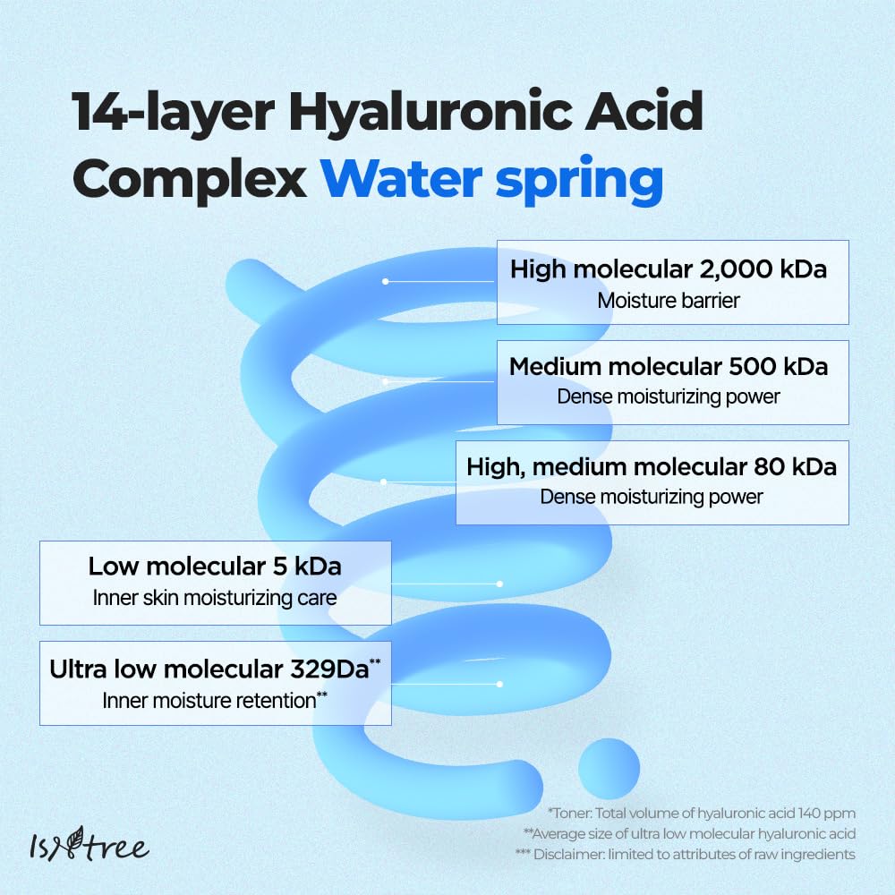 ISNTREE Ultra-Low Molecular Hyaluronic Acid Toner 300ml, 10.14 fl.oz | Korean Skincare | Quick Absorbing | Deep Hydration & Skin Smoothing | Vegan & Fragrance-Free