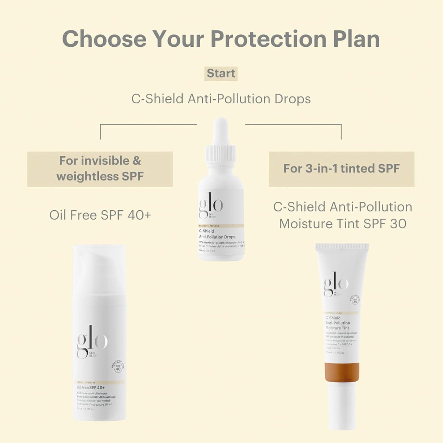 Glo Skin Beauty C-Shield Anti-Pollution Moisture Tint - Tinted Moisturizer With SPF 30 for Face, Broad Spectrum Protection & Vitamin C, 1.7 Oz (10W-Dark)