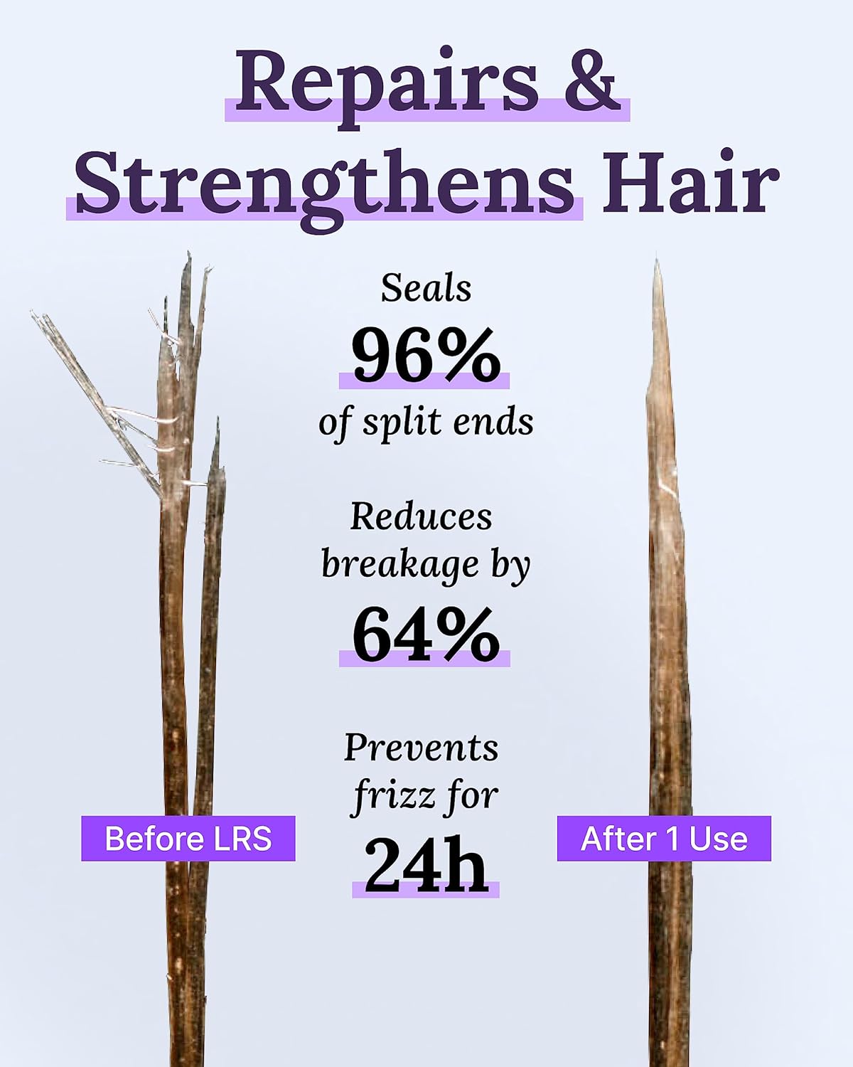 Keranique Lift and Repair Treatment Spray, Keratin Hair Treatment Instant Volume and Body Amino Complex, Free of Sulfates, Dyes and Parabens, Unscented, 3.4 Fl Oz, 1 pack (40041-3.4 fl. oz.)